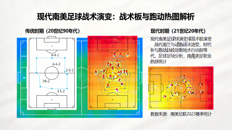 南美足球战术板与球员跑动热图叠加，展示现代南美足球的战术演变